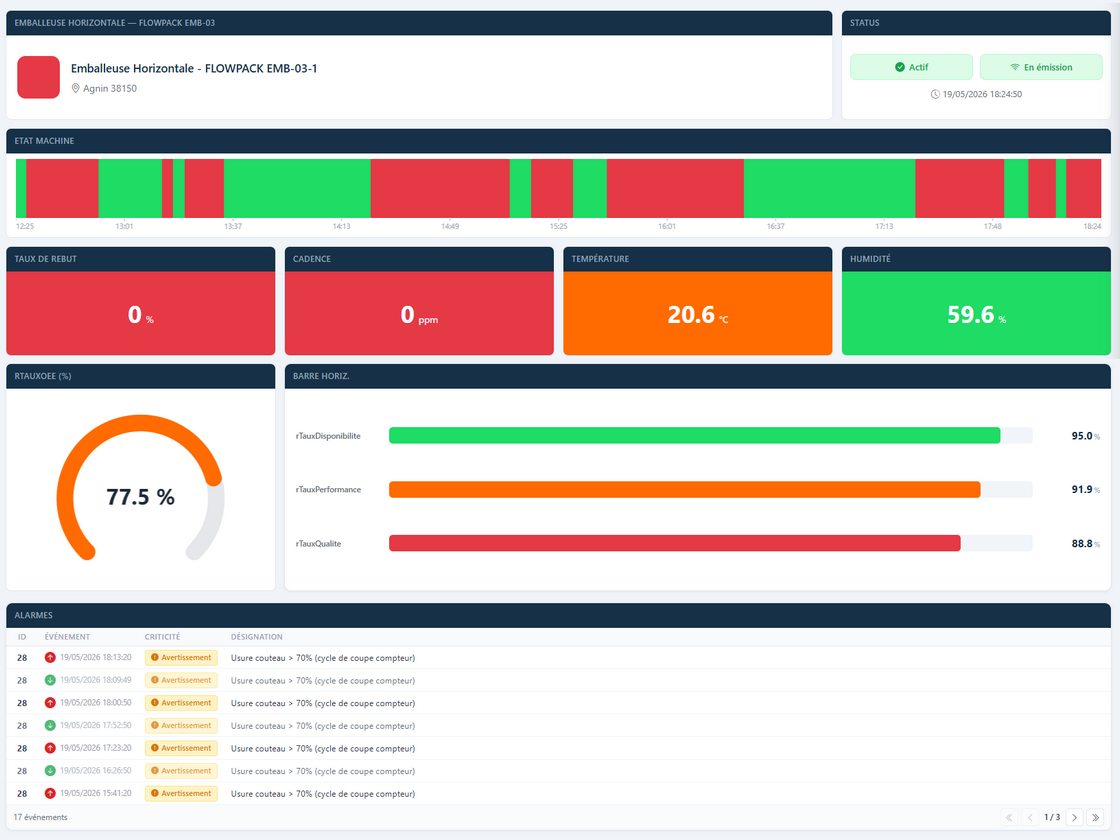 Dashboard Otomonit : données machine, KPIs de production et journal d'alarmes